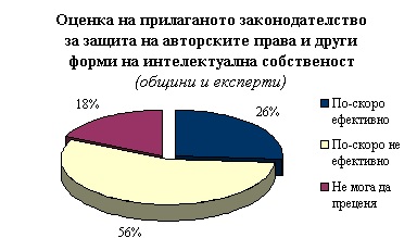 творчески индустрии